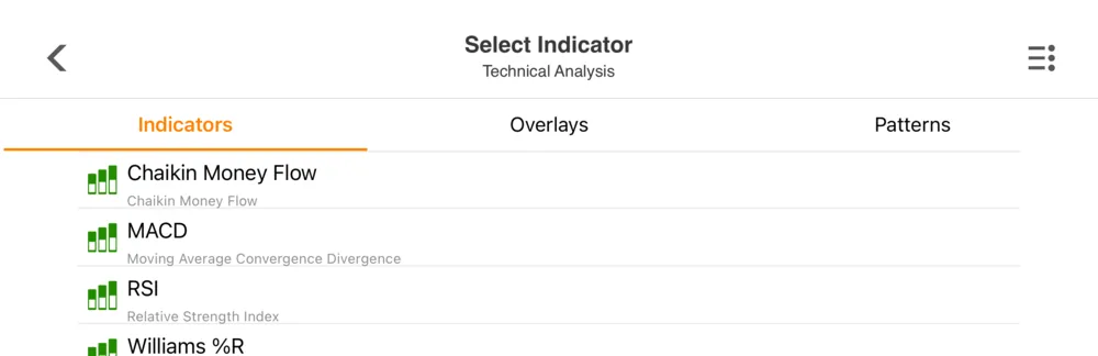 The Stock Master Select Indicator screen in landscape with Indicators, Overlays and Patterns tabs, listing Chaikin Money Flow, MACD, RSI and Williams %R