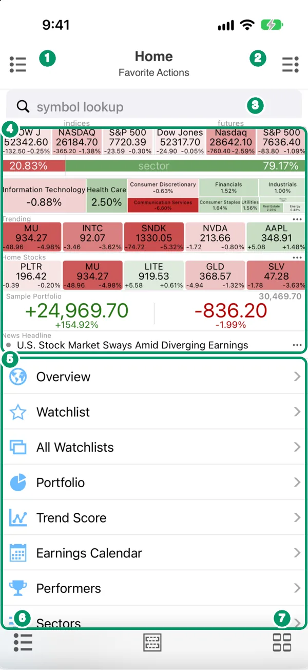 The Stock Master Home screen with numbered callouts on the side-menu icon, the Actions menu, the symbol search, the market widgets, the Favorite Actions list and the bottom toolbar