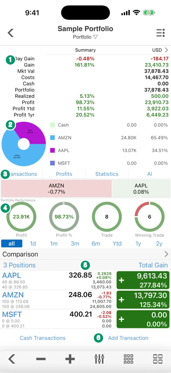 A Stock Master portfolio named Sample Portfolio with numbered callouts on the summary, the allocation pie, the Transactions, Profits, Statistics and AI tabs, the performance rings, the positions list and the Add Transaction button