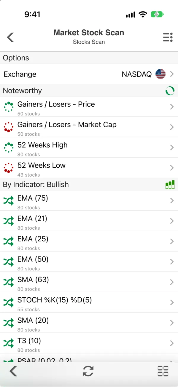 The Stock Master Market Stock Scan screen for NASDAQ: the Noteworthy group with gainers and losers by price and market cap and 52-week highs and lows, and the By Indicator: Bullish group with EMA, SMA, stochastic, T3 and Parabolic SAR signals and their stock counts