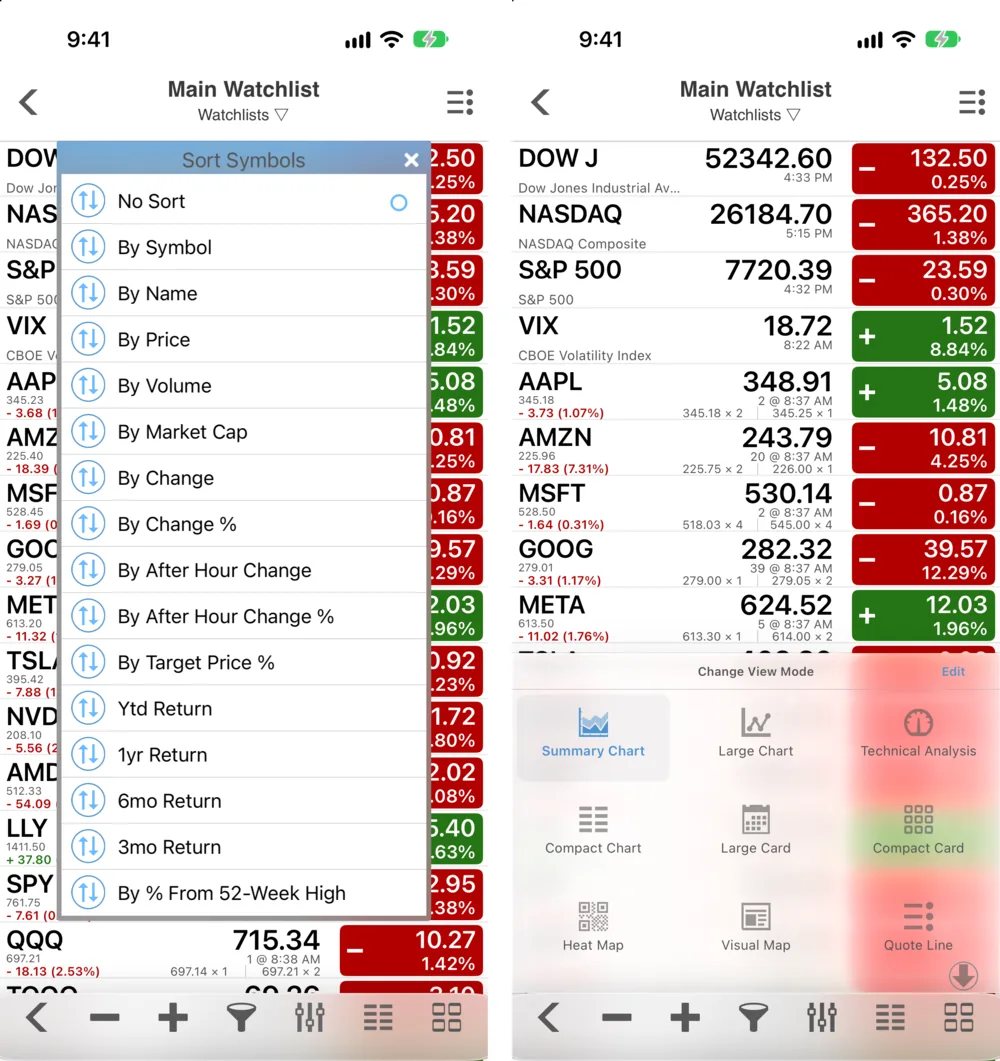 Two Stock Master watchlist screens side by side: the Sort Symbols menu with sixteen sort orders, and the Change View Mode panel with nine view modes