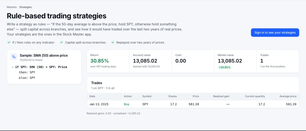 The sample strategy SMA (50) above price, with the rule tree, return 32.33% over 451 trading days, account value 13,233.11 and one trade buying SPY