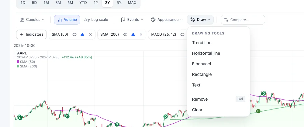 The Draw menu open on an AAPL chart with Trend line, Horizontal line, Fibonacci, Rectangle, Text, Remove and Clear