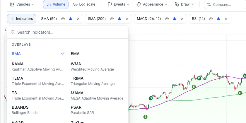 The indicator picker open on an AAPL chart, with the search box and the Overlays list: SMA, EMA, KAMA, WMA, TEMA, TRIMA, T3, MAMA, BBANDS, PSAR, VWAP and ZigZag