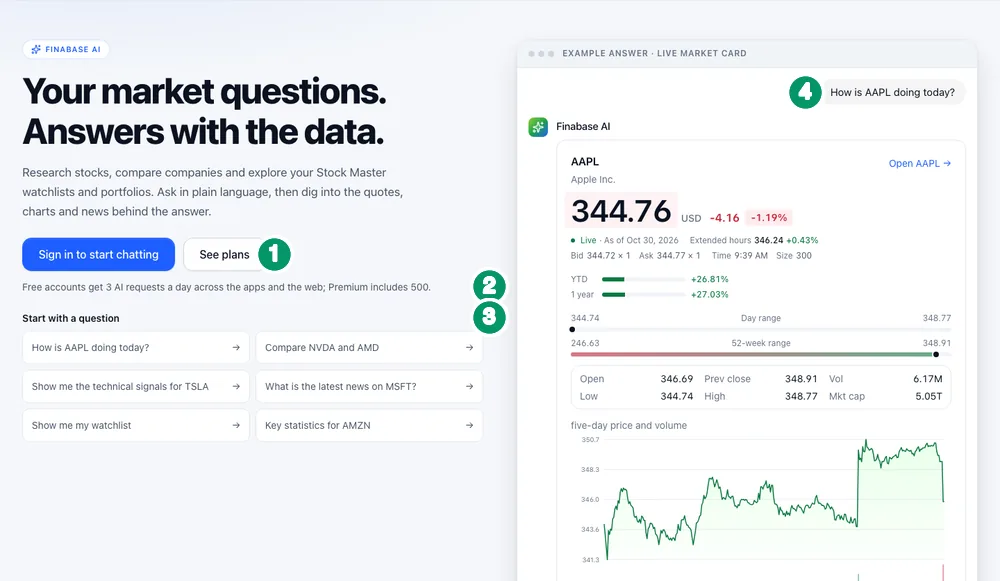 The Finabase AI page signed out, with the Sign in to start chatting button, the daily limit note, suggested questions, and an example answer with a live AAPL quote card