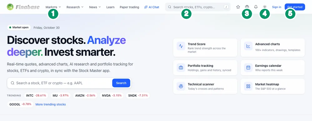 The finabase.io home page on a 1440-pixel-wide screen with the header menus, search box, account icons, theme switch and sign-in buttons numbered 1 to 5