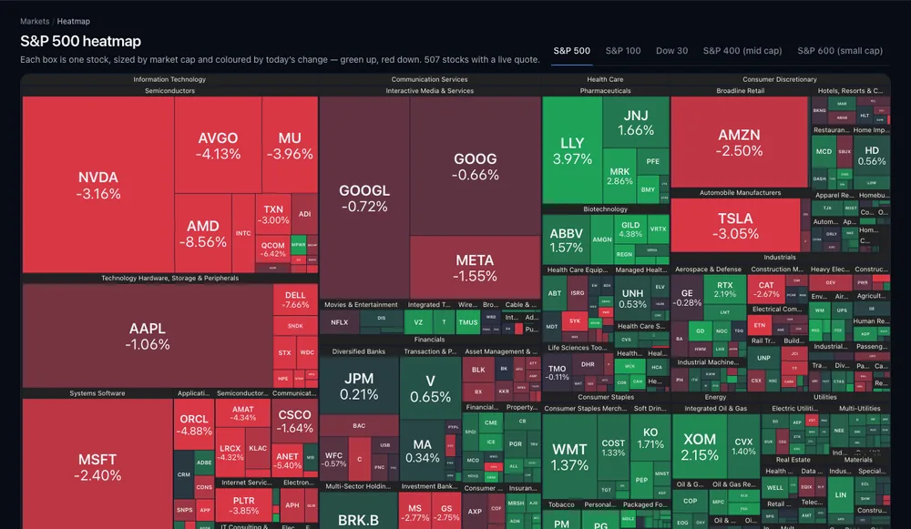 The S&P 500 heatmap in dark mode, with boxes sized by market cap and grouped by sector and industry, green for gains and red for losses