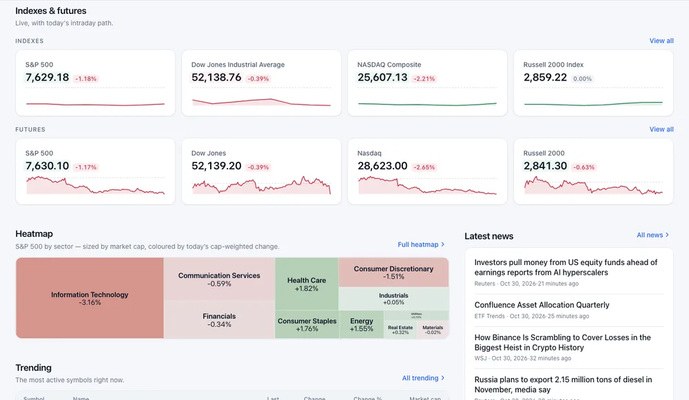 The Indexes and futures cards on the Finabase Overview page, with the S&P 500, Dow Jones, Nasdaq and Russell 2000 and their futures