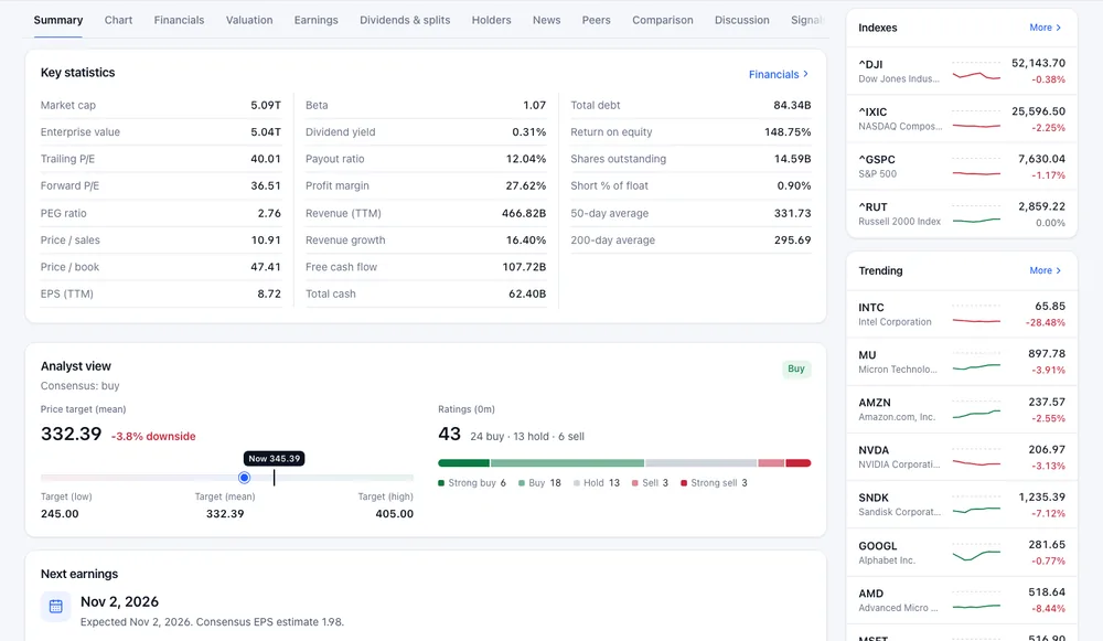 The Summary tab for Apple, showing key statistics, the analyst view with price targets and ratings, and the next earnings date