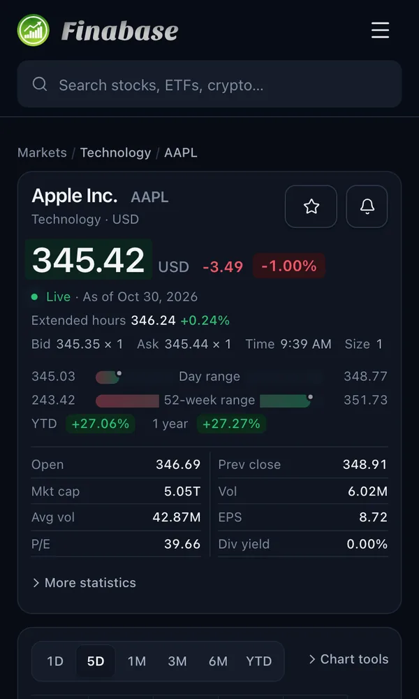 The AAPL symbol page on a phone in dark mode with the price, extended hours and day range