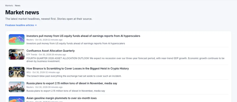 The Market news page on finabase.io with a list of headlines, each with a thumbnail, source, time and summary